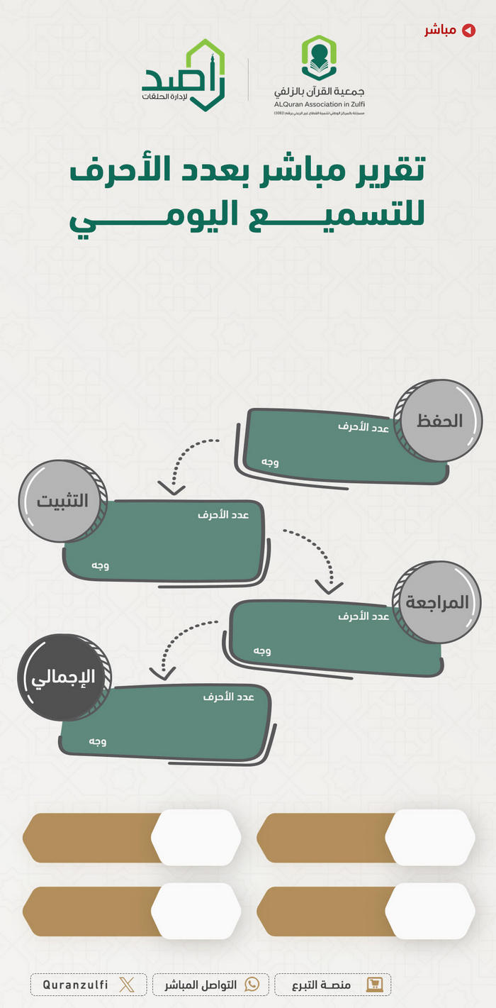 تقرير